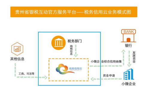 銀稅互動不要抵押和擔(dān)保 速看中小微企業(yè)怎么申請